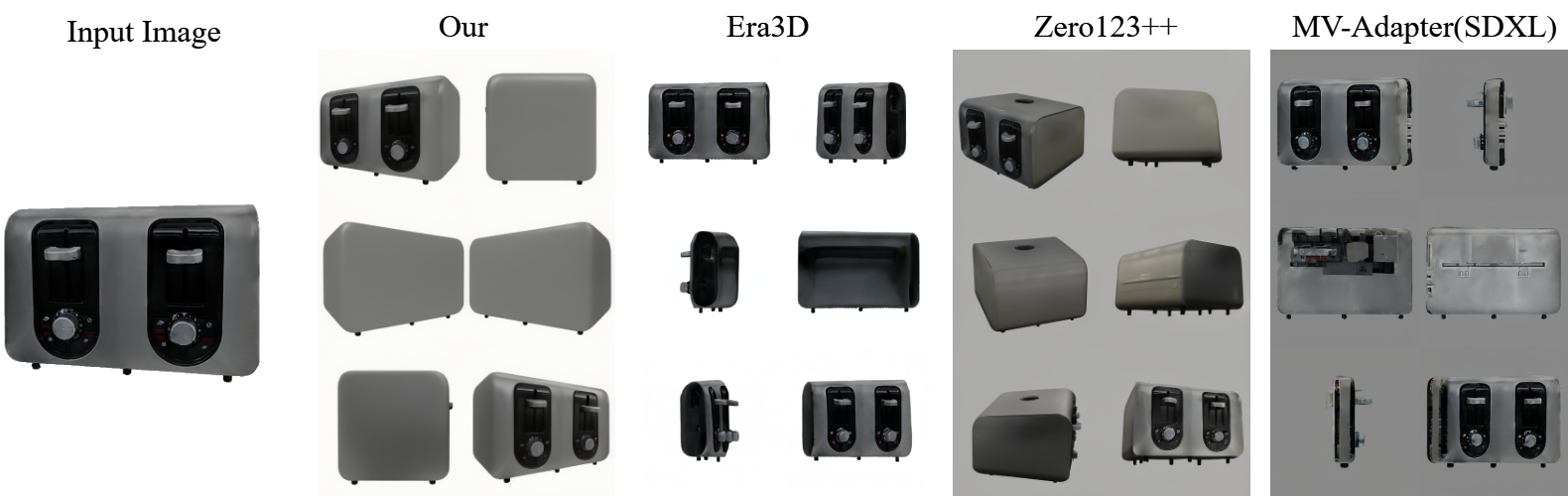 First research result visualization