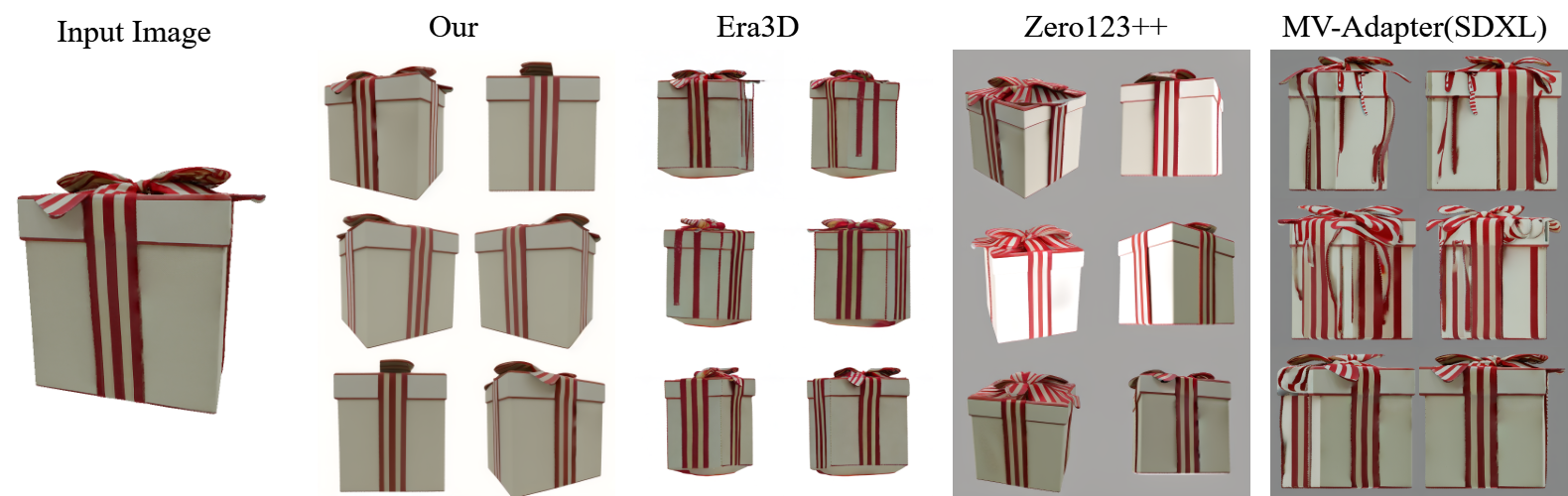 Second research result visualization