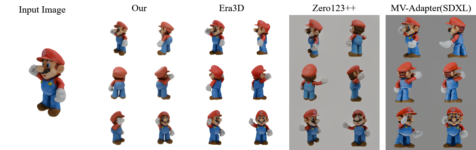 Third research result visualization