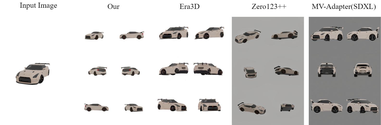 Third research result visualization