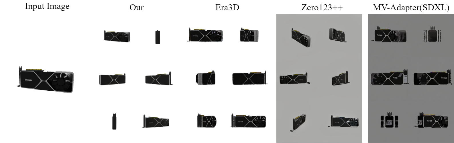 Second research result visualization