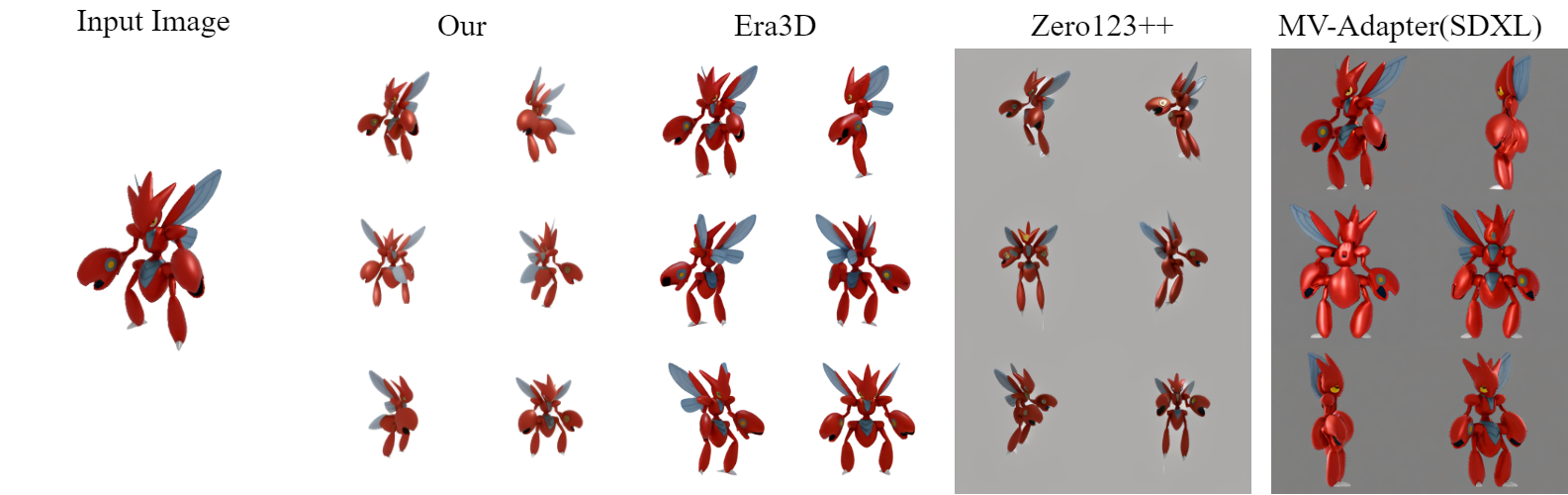 Third research result visualization