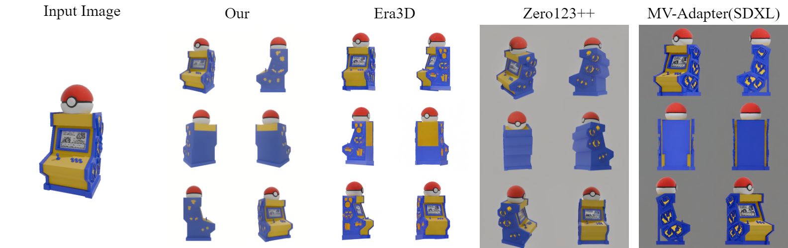 First research result visualization